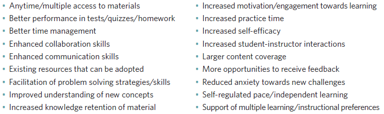 Benefits of Flipping