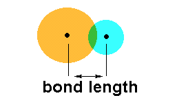 Bond Length