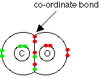 Coordinate Covalent Bonding in a Multiple Bond