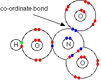 Coordinate Bonding With Delocalization