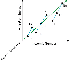 I.E. Energy Graph