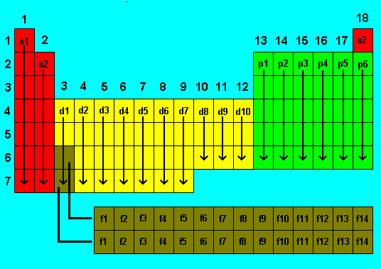 Periodic Table Blocks