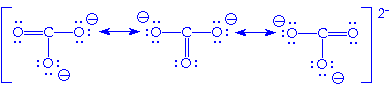 Resonance Summary