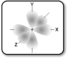 Full P Orbitals