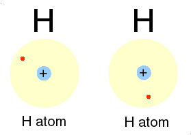 Hydrogen Atoms Bonding