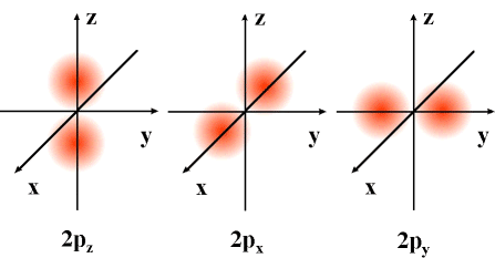 p Orbitals