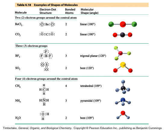 sbr6-ionic-or-covalent