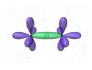 Sigma Bond Involving Two p Orbitals