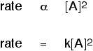 Second Order Rate Law