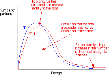 Shifted Energy Curve