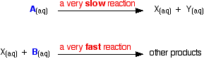 Reaction Mechanism