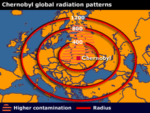 Chernobyl Radiation